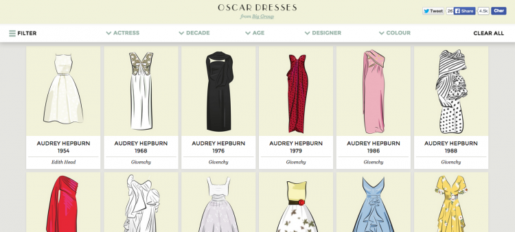 Oscar Dresses